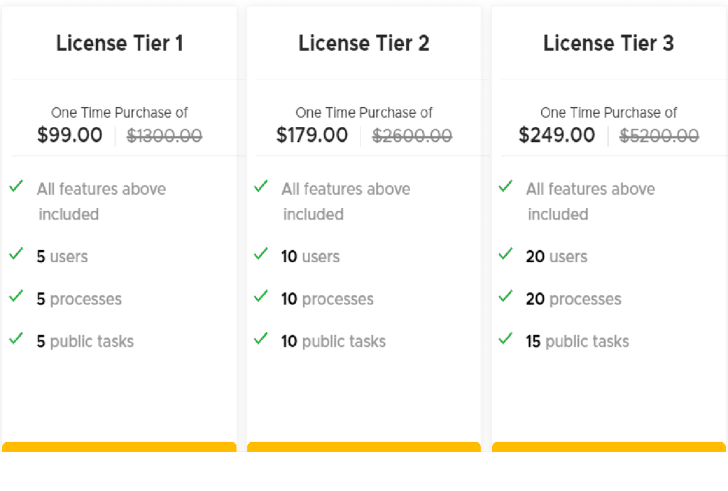 Firestart Appsumo Price 
