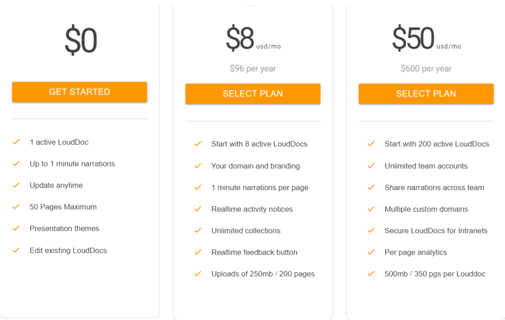 LoudDoc Price 