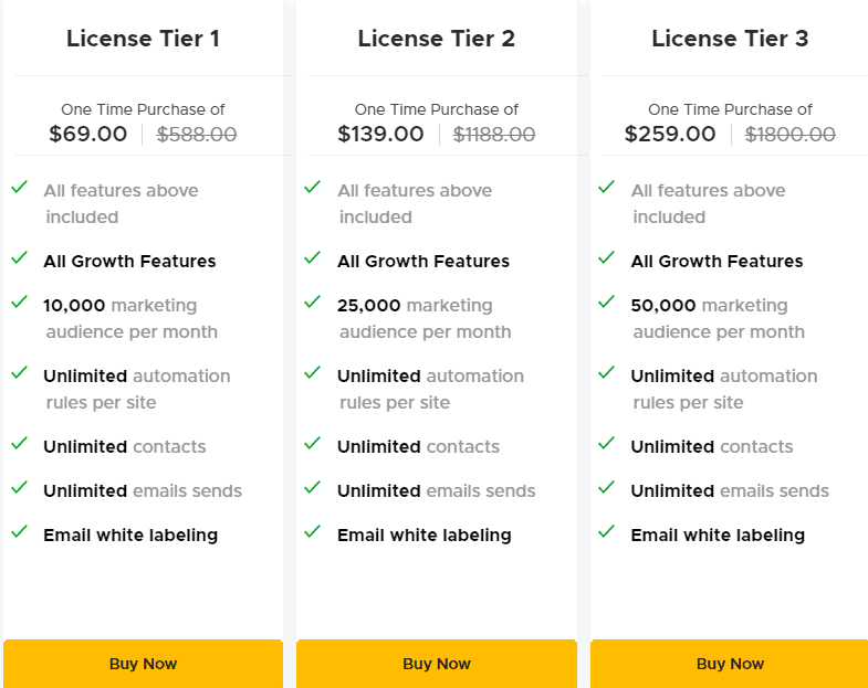 Growmatik Appsumo Price