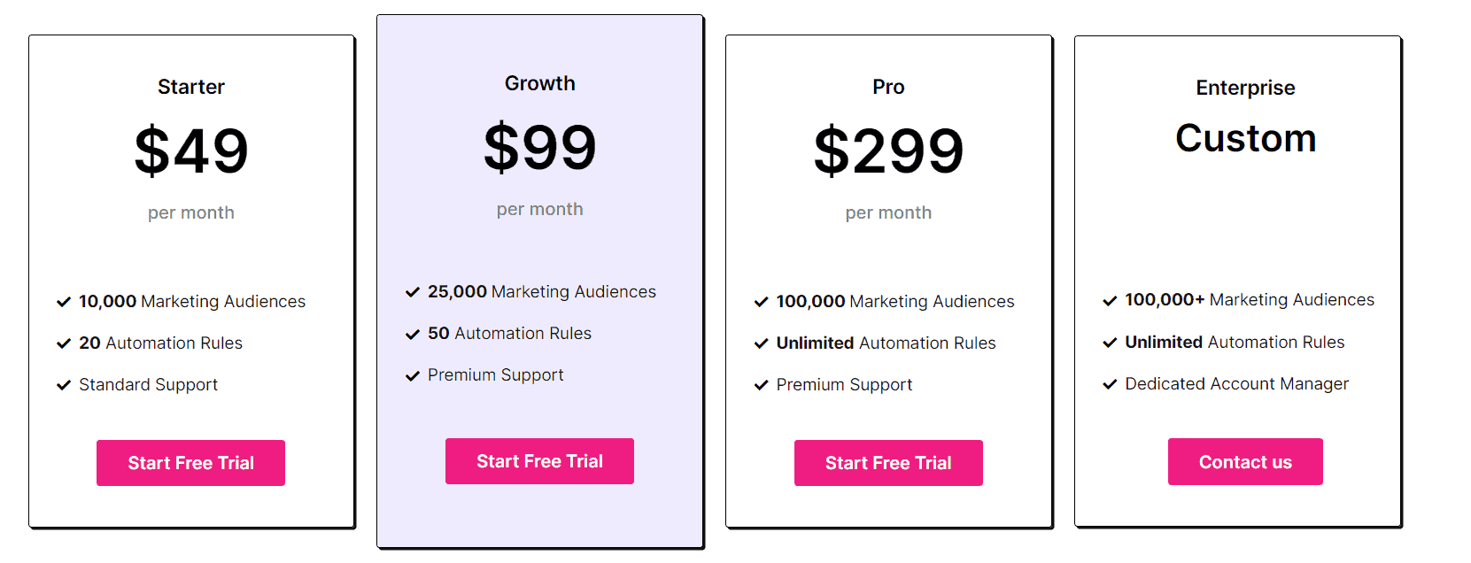 Growmatik Price 