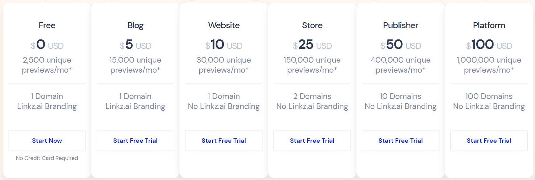 Linkz AI Price