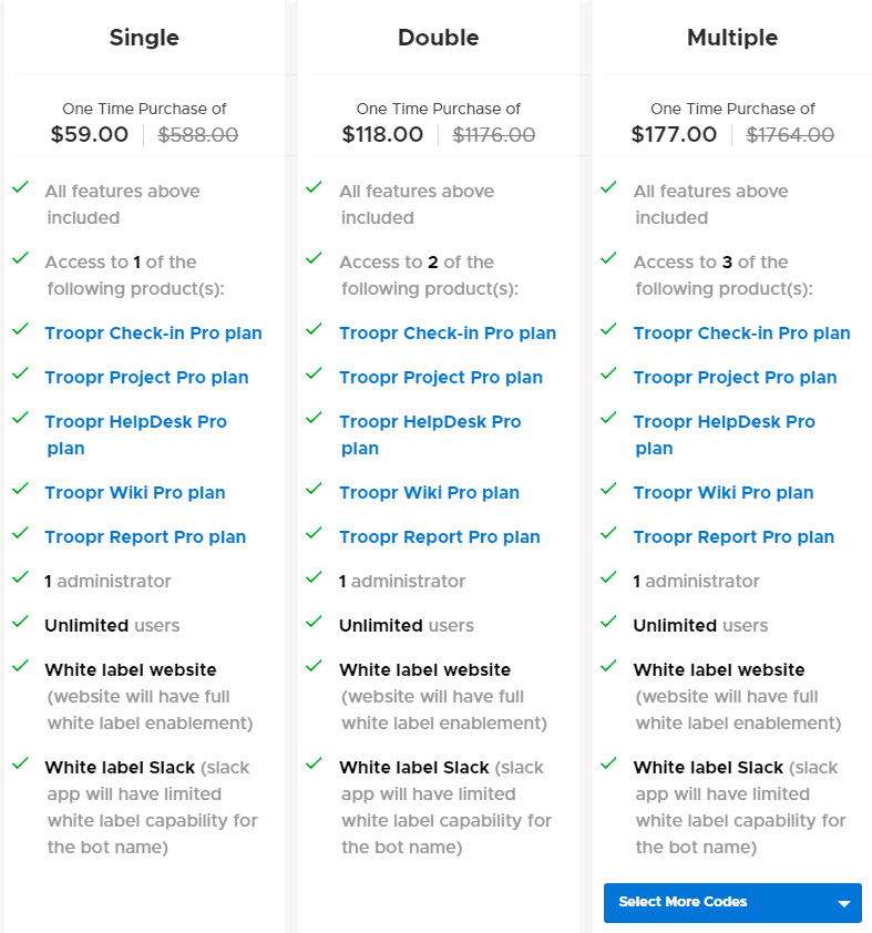 Troopr Appsumo Price