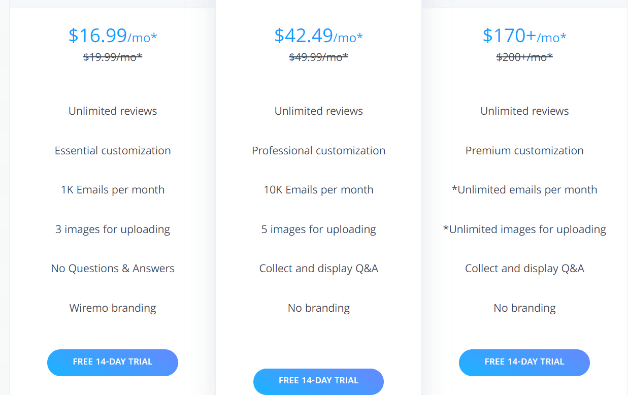 Wiremo Price 