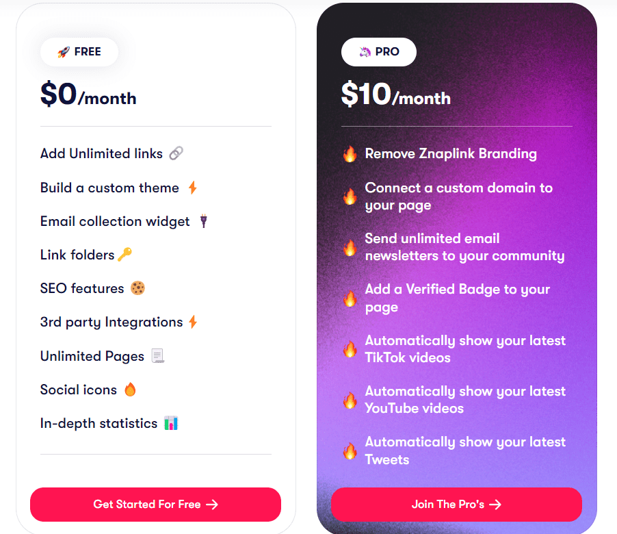 Znaplink Price