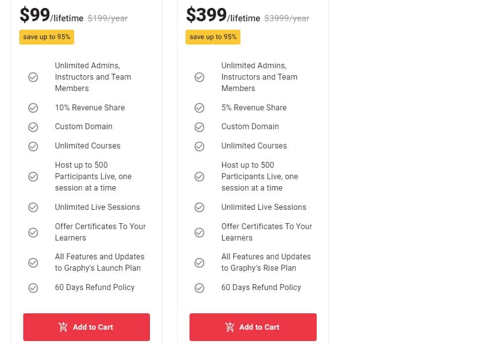 Graphy Pitchground Price