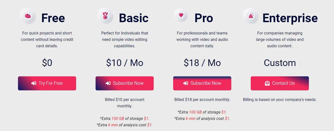 Nova AI Price 