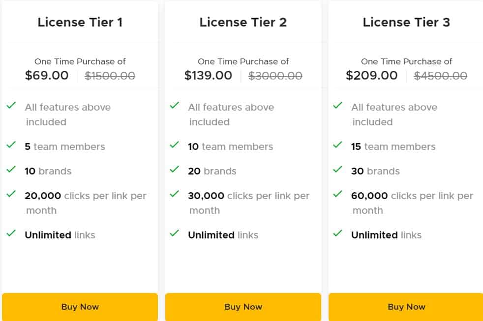 Sniply Appsumo Price 