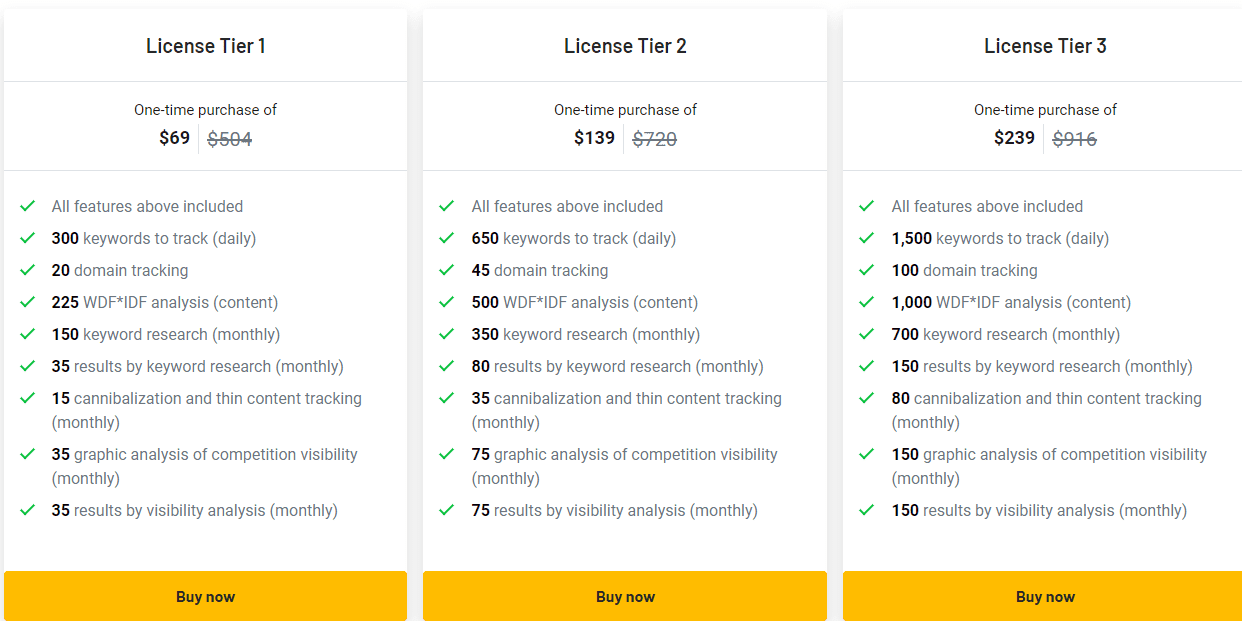 Dinorank Appsumo Price 