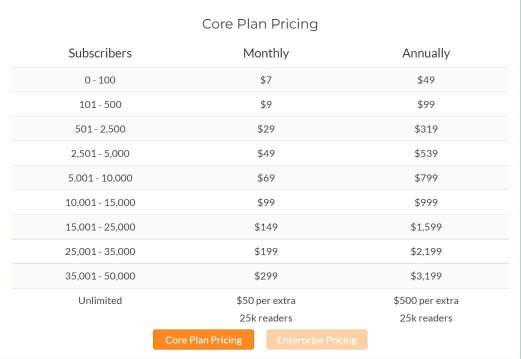 Feedblitz Price 