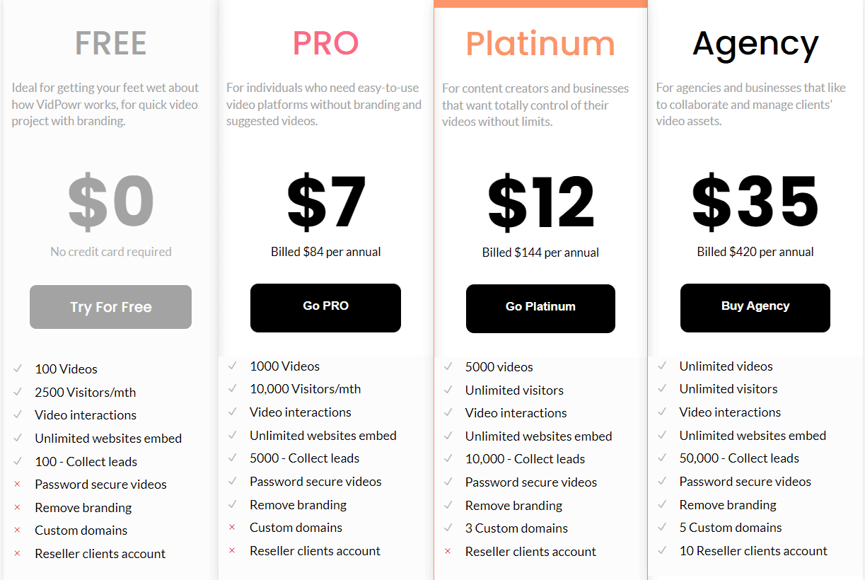 Vidower Price 