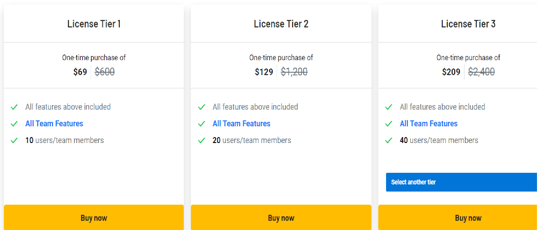 Tixio Appsumo Price