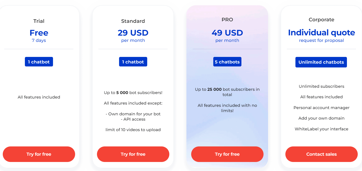 winwinbot price 