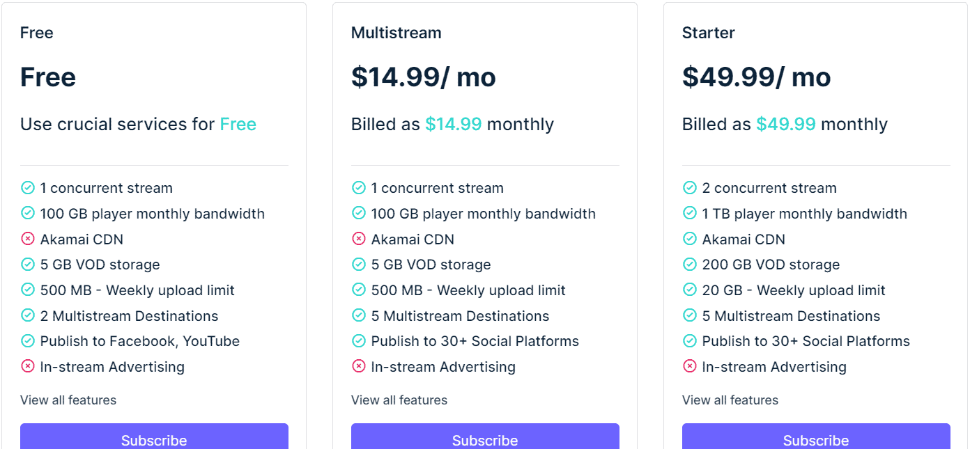 castnest price 