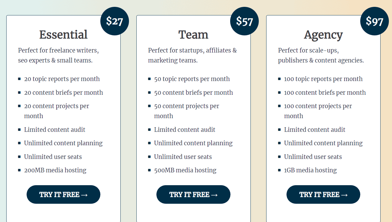 Contentpace Price