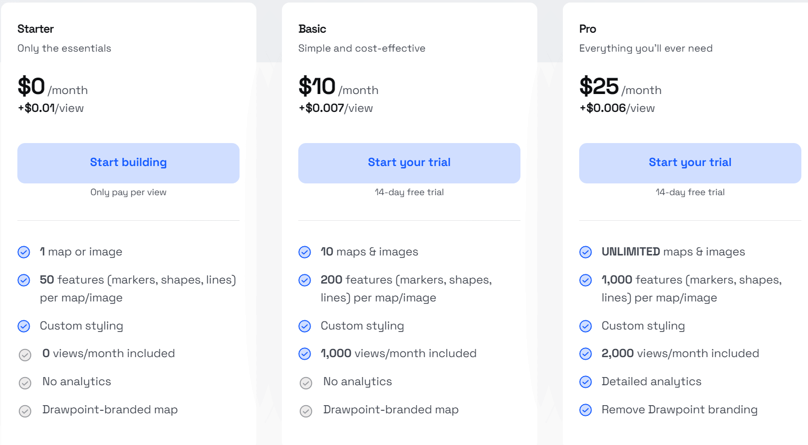 Drawpoint Price 