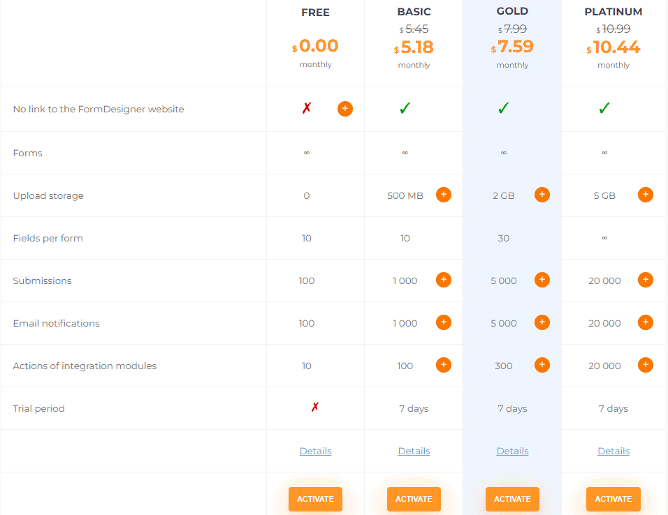 Formdesigner Price 