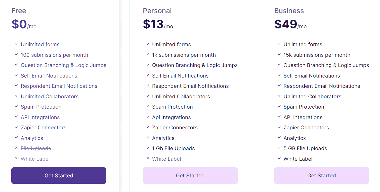 Formester Price 