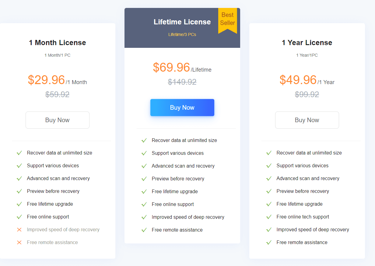 RecoverXData Price 