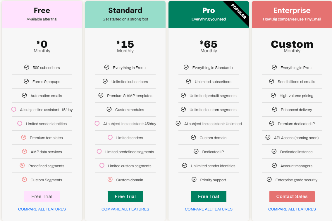 tinyemail price 