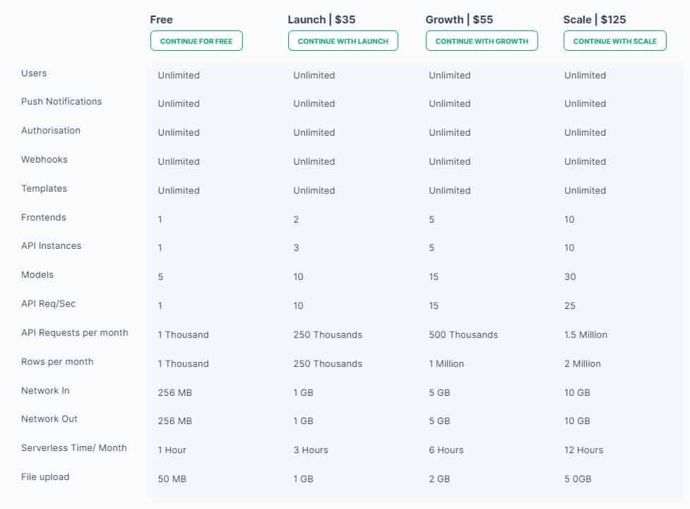 Hypi Regular Pricing 