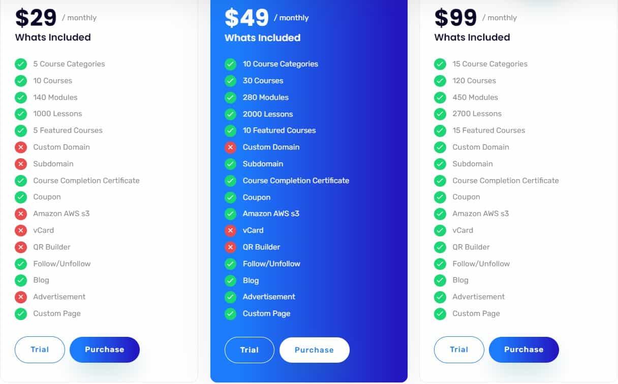 CourseNave Regular Pricing 