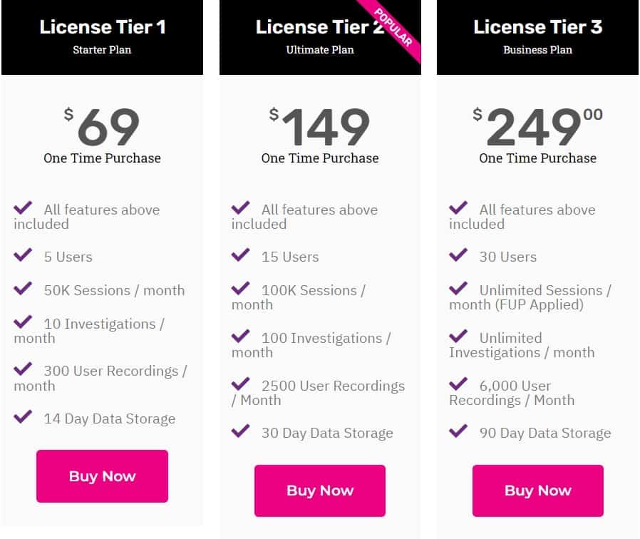 Record Rockethub Price