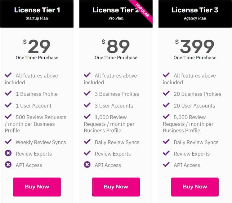 Trustmetrics Rockethub Price