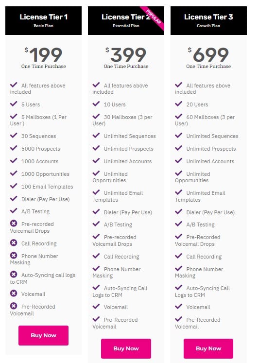 Upscale Rockethub Price 