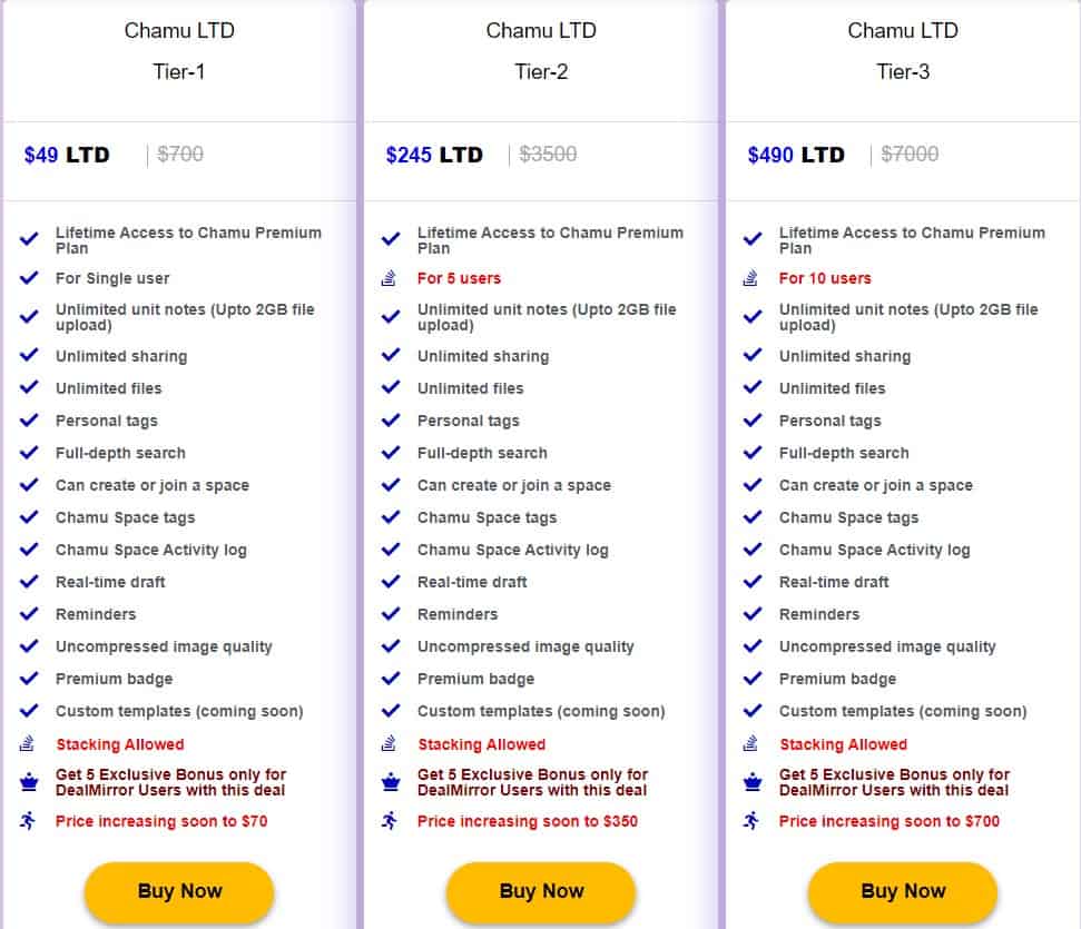 Chamu Dealmirror Price 