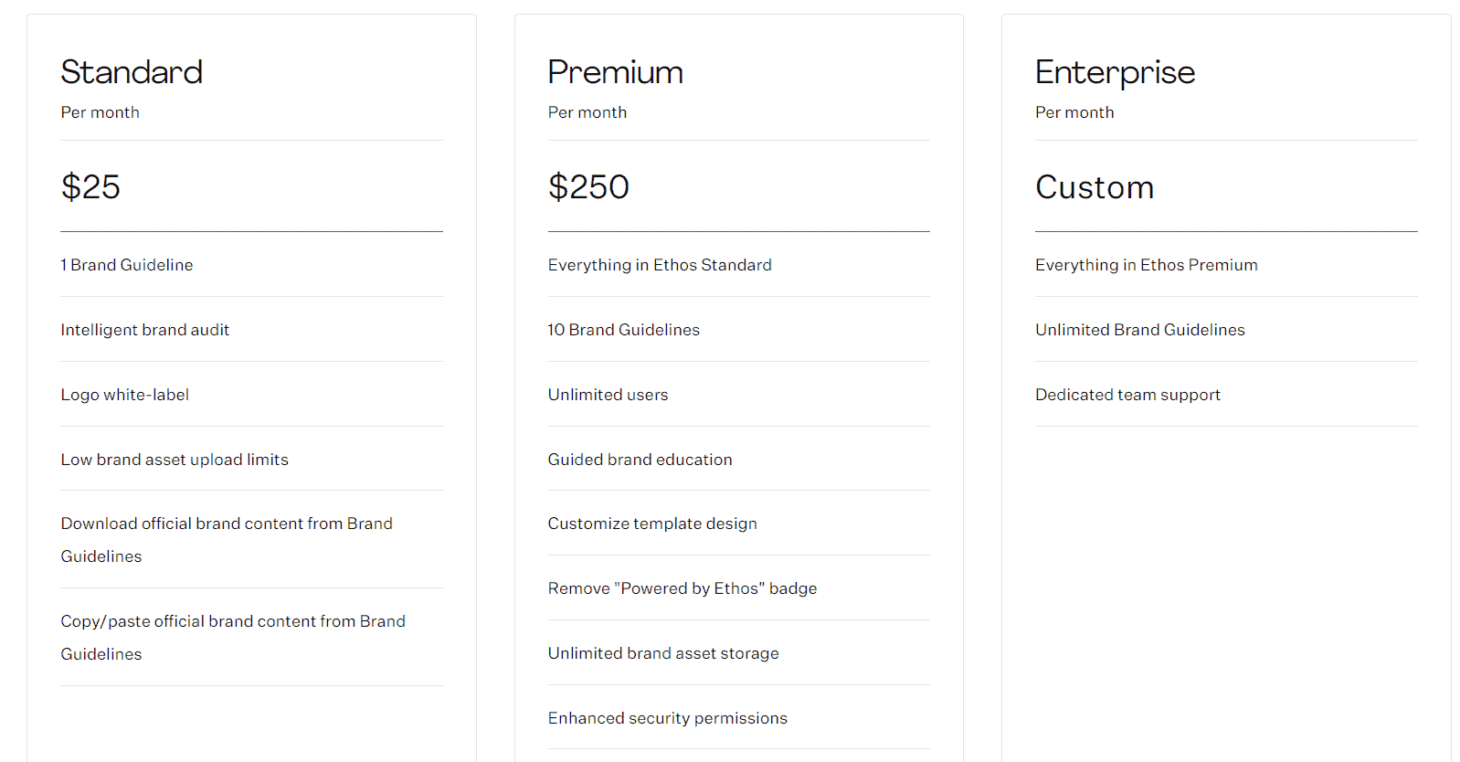 ethos regular pricing 