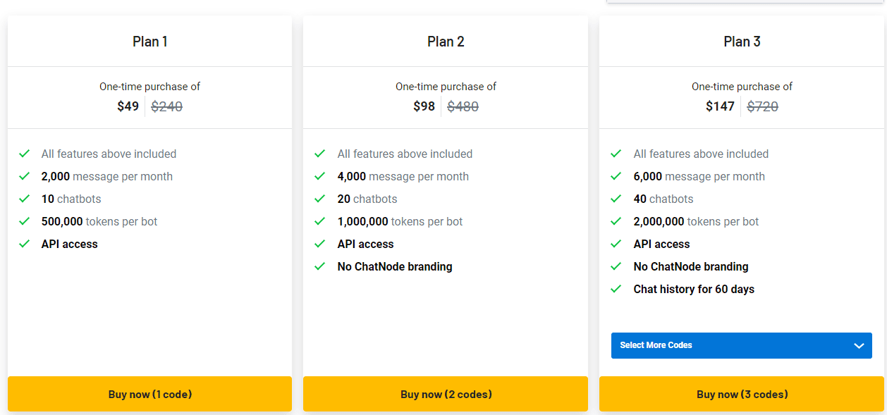 chatnode ai appsumo price