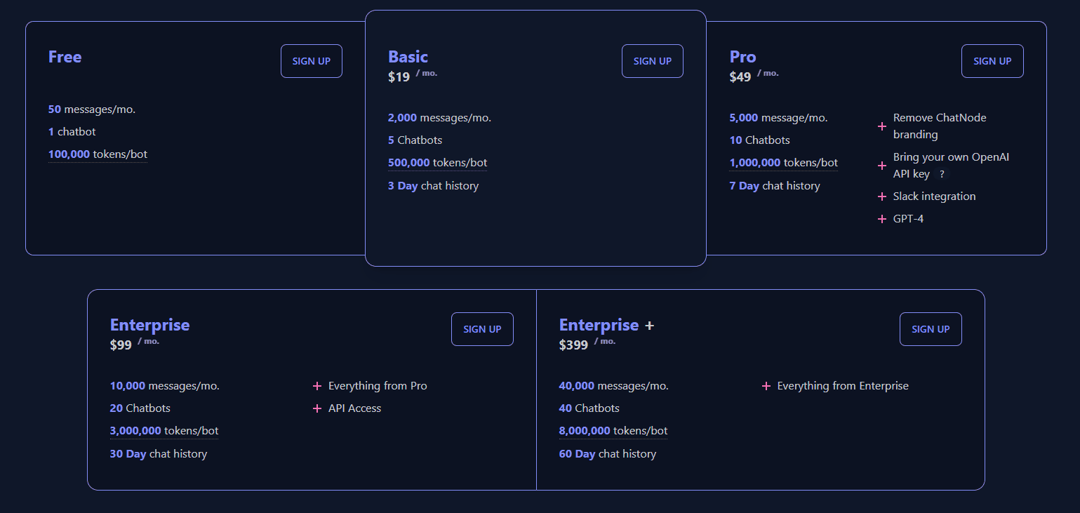 chatnode ai regular pricing 