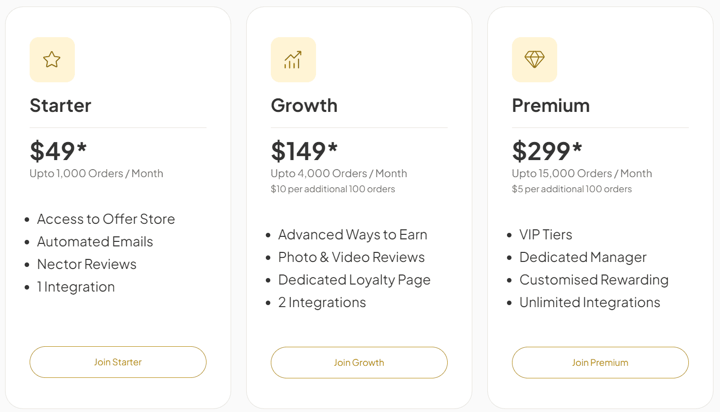 nector regular pricing 