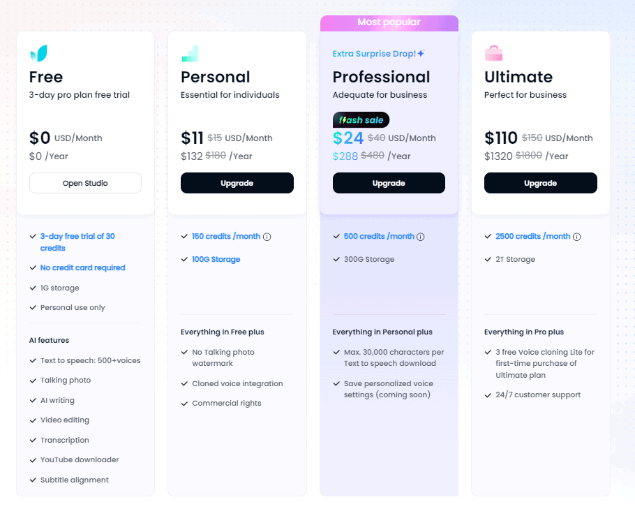 DupDub Lifetime Deal : Create engaging content from scratch 3