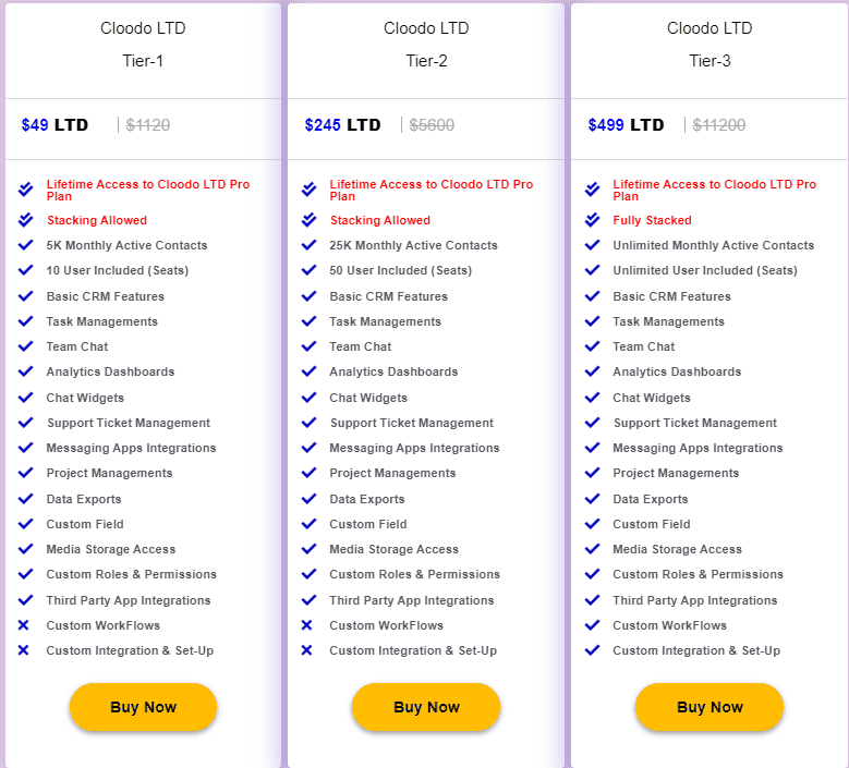 cloodo dealmirror price
