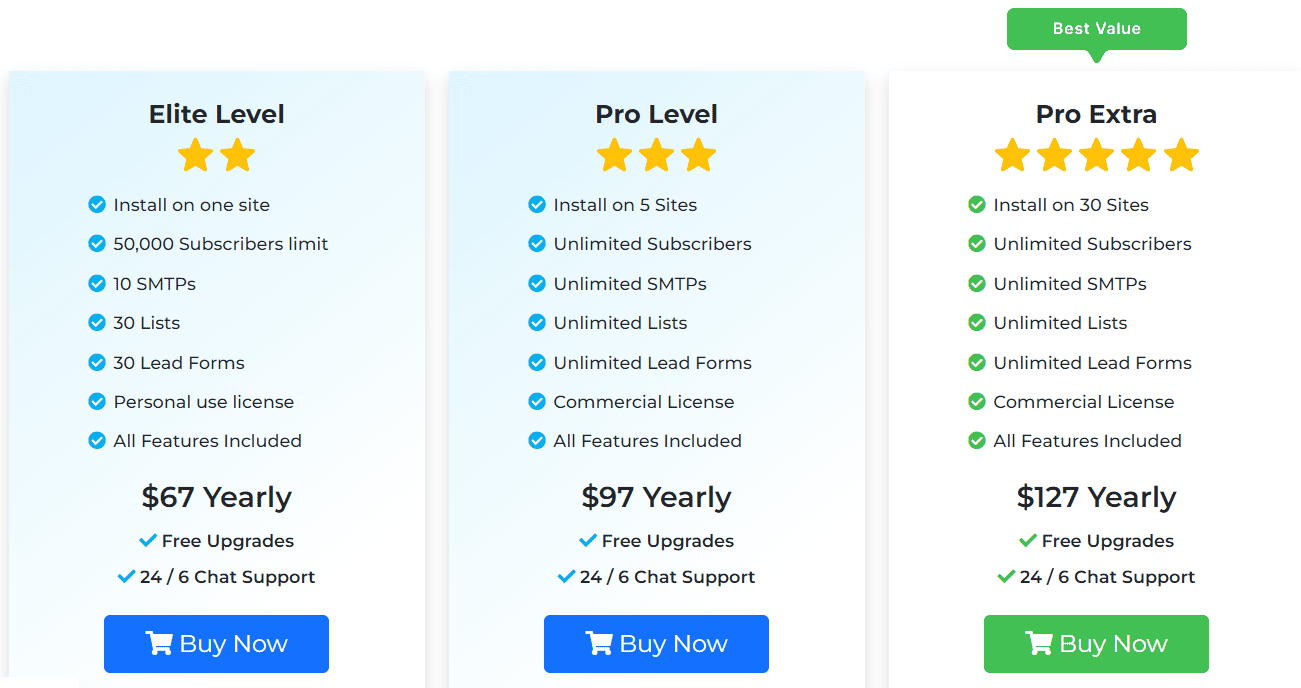 sendster regular pricing