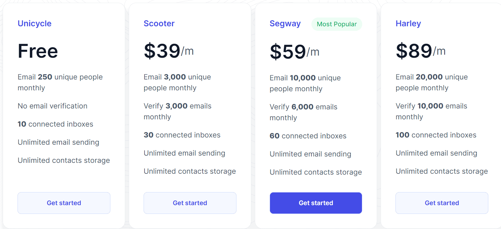 sendnow regular pricing