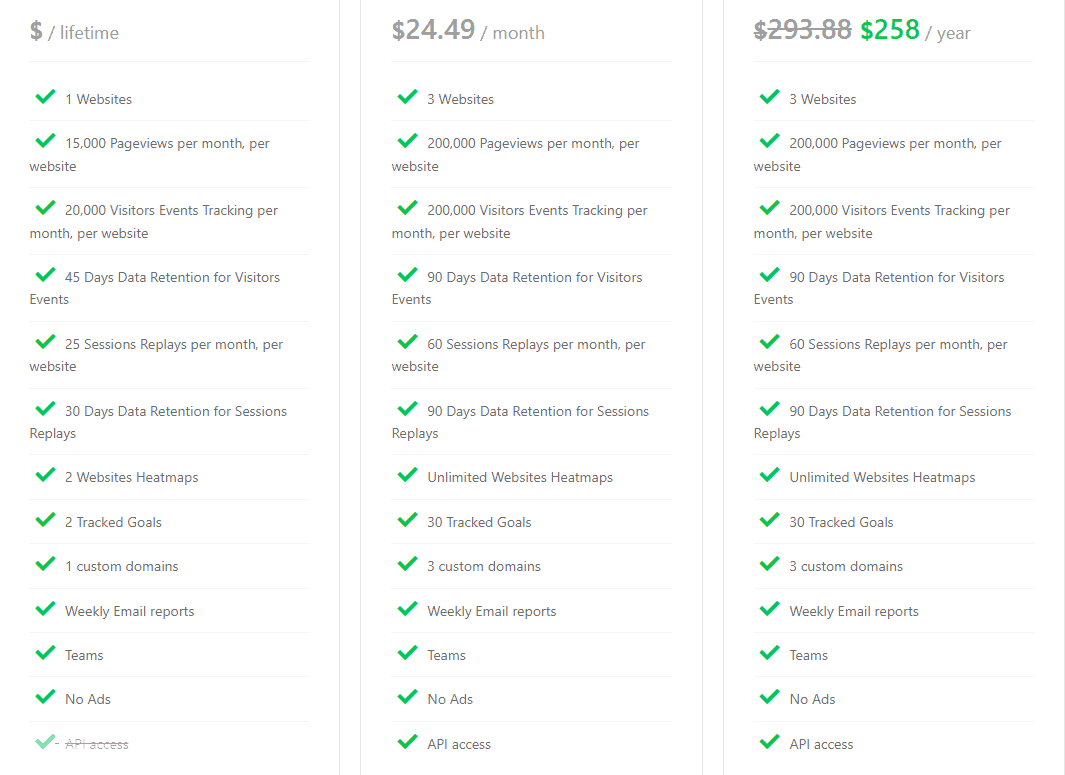shotcut regular pricing