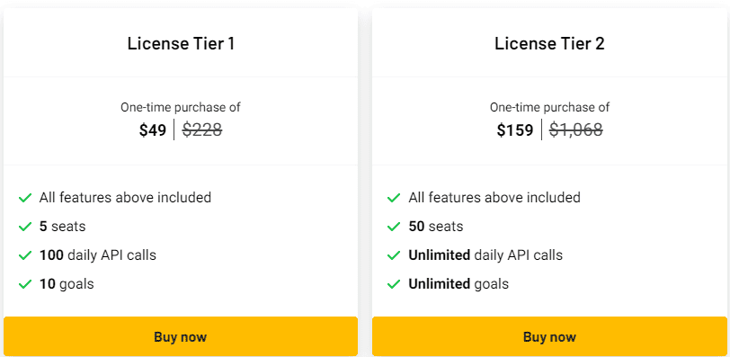 empiraa appsumo price