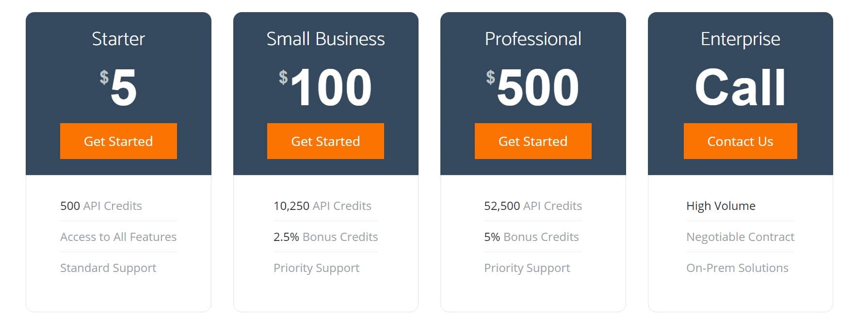 visionati regular pricing