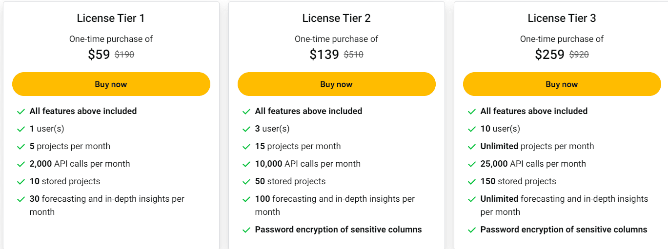 chartpixel appsumo price