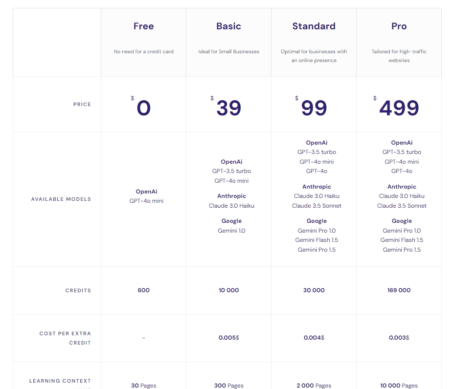 fineguide regular pricing