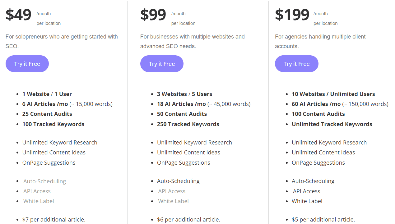 ranklytics regular pricing