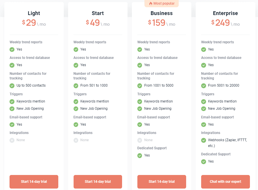 signum ai regular pricing