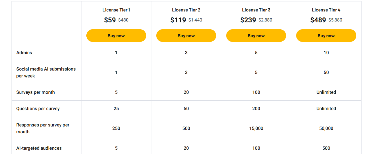 Surveyed appsumo price