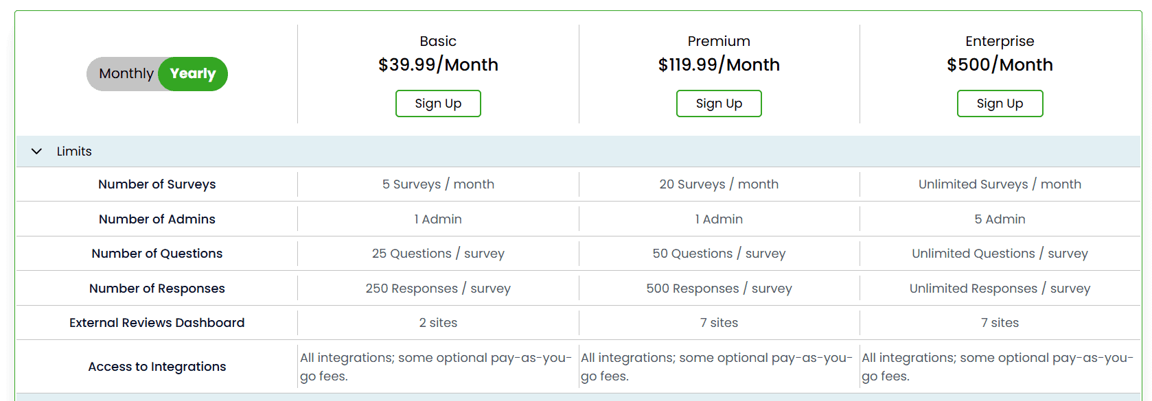 Surveyed regular pricing