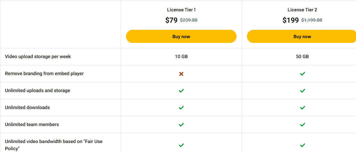 Disctopia appsumo price
