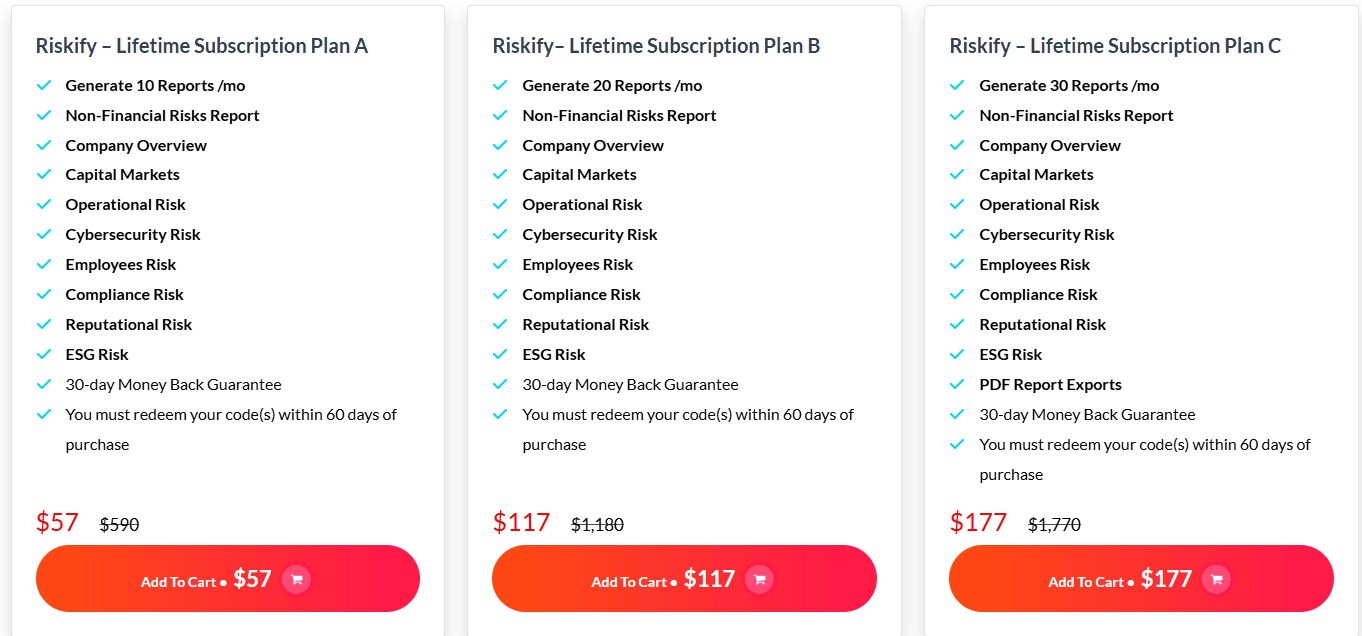 Riskify dealify price