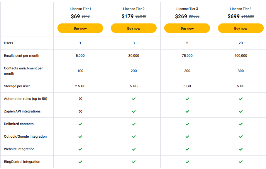 SalesNexus appsumo price