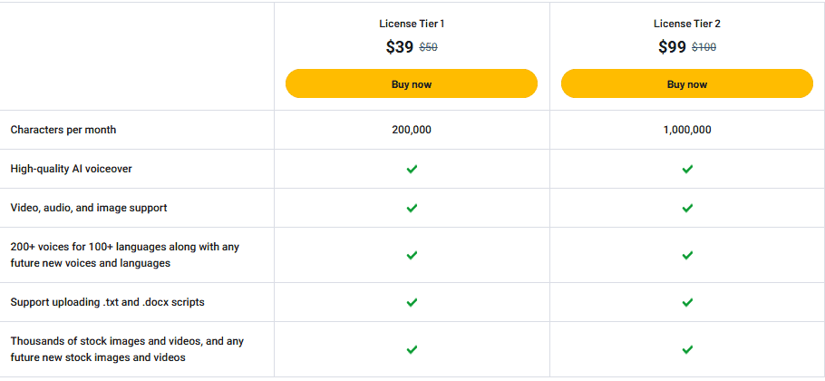 lazybird appsumo price